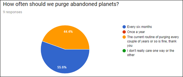 Survey results: how often should we purge abandoned planets?